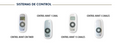 Controles remotos y Cargador para cortinero recargable